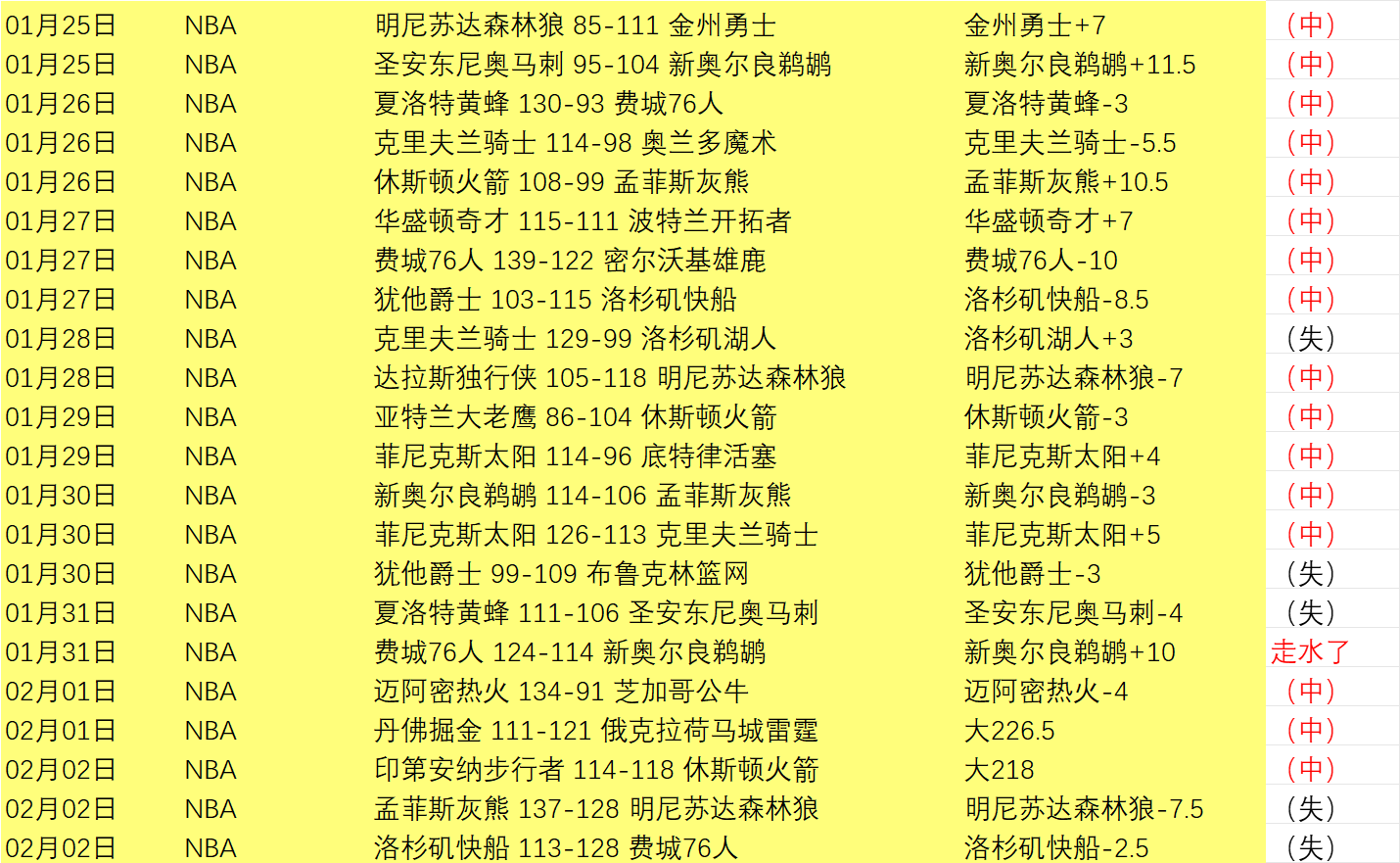丁俊晖对战,威尔逊战绩,持续低迷,皇冠体育app下载,皇冠体育官网,澳门皇冠体育,bet皇冠体育在线