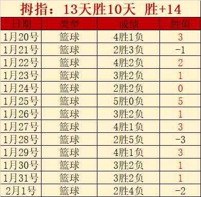 大乐透期号,专家推荐,坎布尔主场,皇冠体育app下载,皇冠体育官网,澳门皇冠体育,bet皇冠体育在线