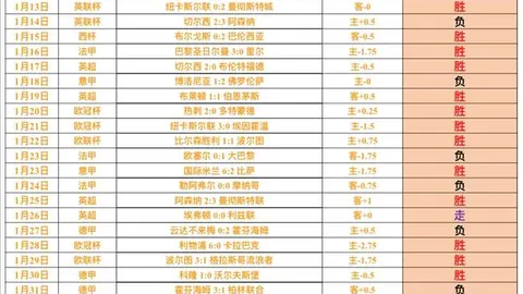 郑钦文首战对决前TOP3选手：交锋历史2胜1负